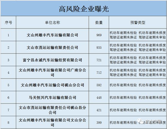 文山县公路运输管理事业单位最新人事任命,文山县公路运输管理事业单位最新人事任命，重塑领导团队，推动事业发展