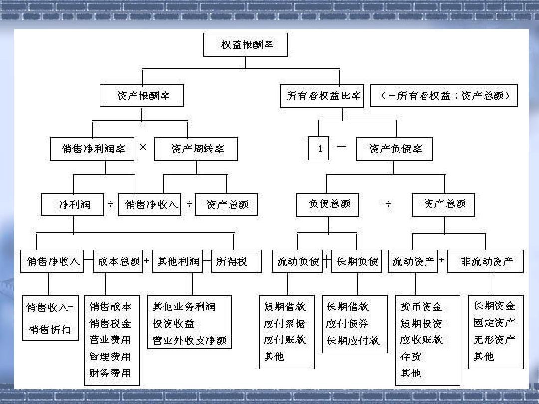 最新杜邦分析深度解读，企业财务健康状况的全面检视