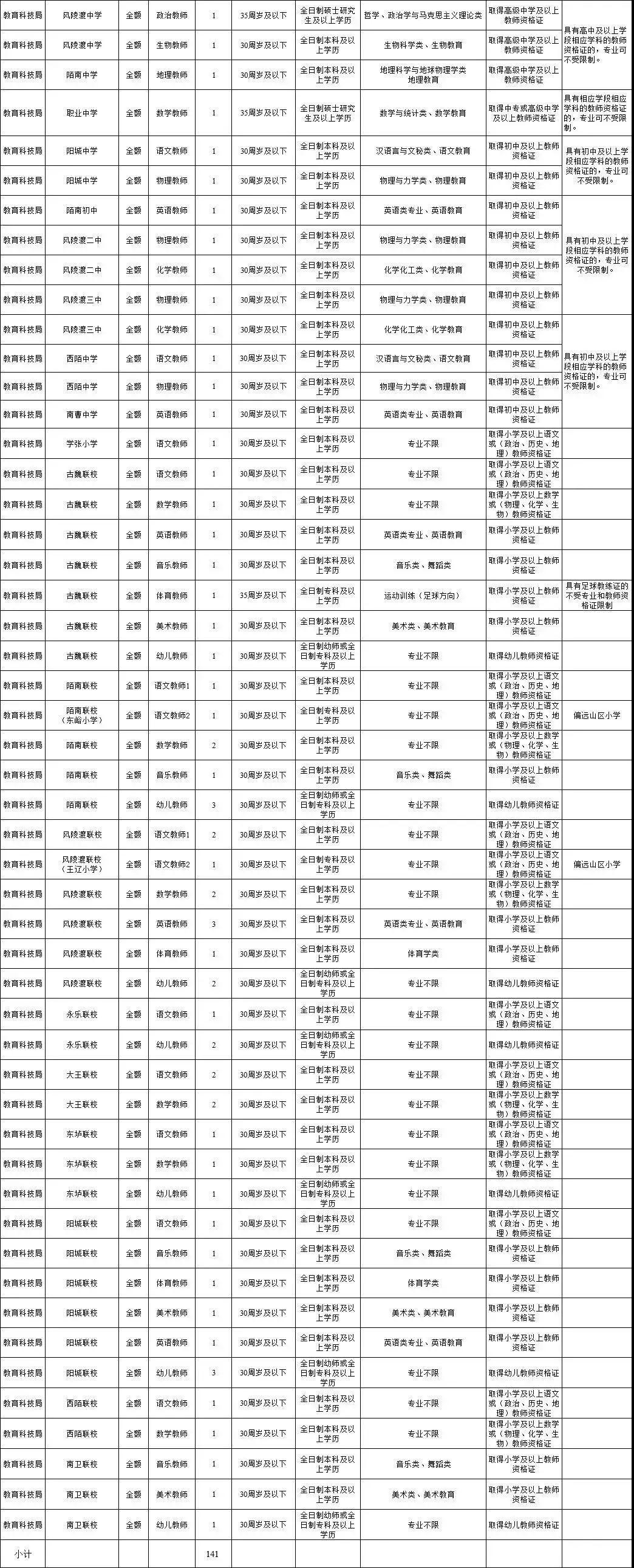 水利 第170页