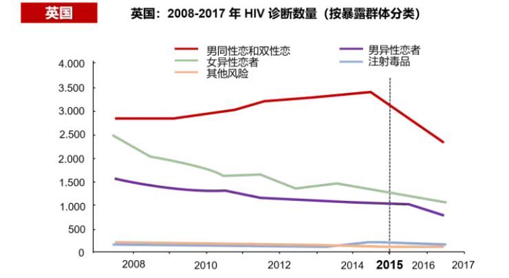 hiv最新2017年,HIV最新研究动态与进展，2017年概述