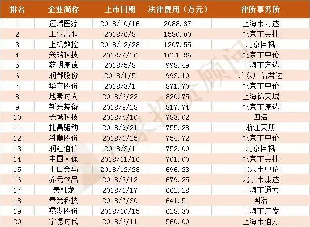 IPO上市最新排名揭示全球资本市场新格局