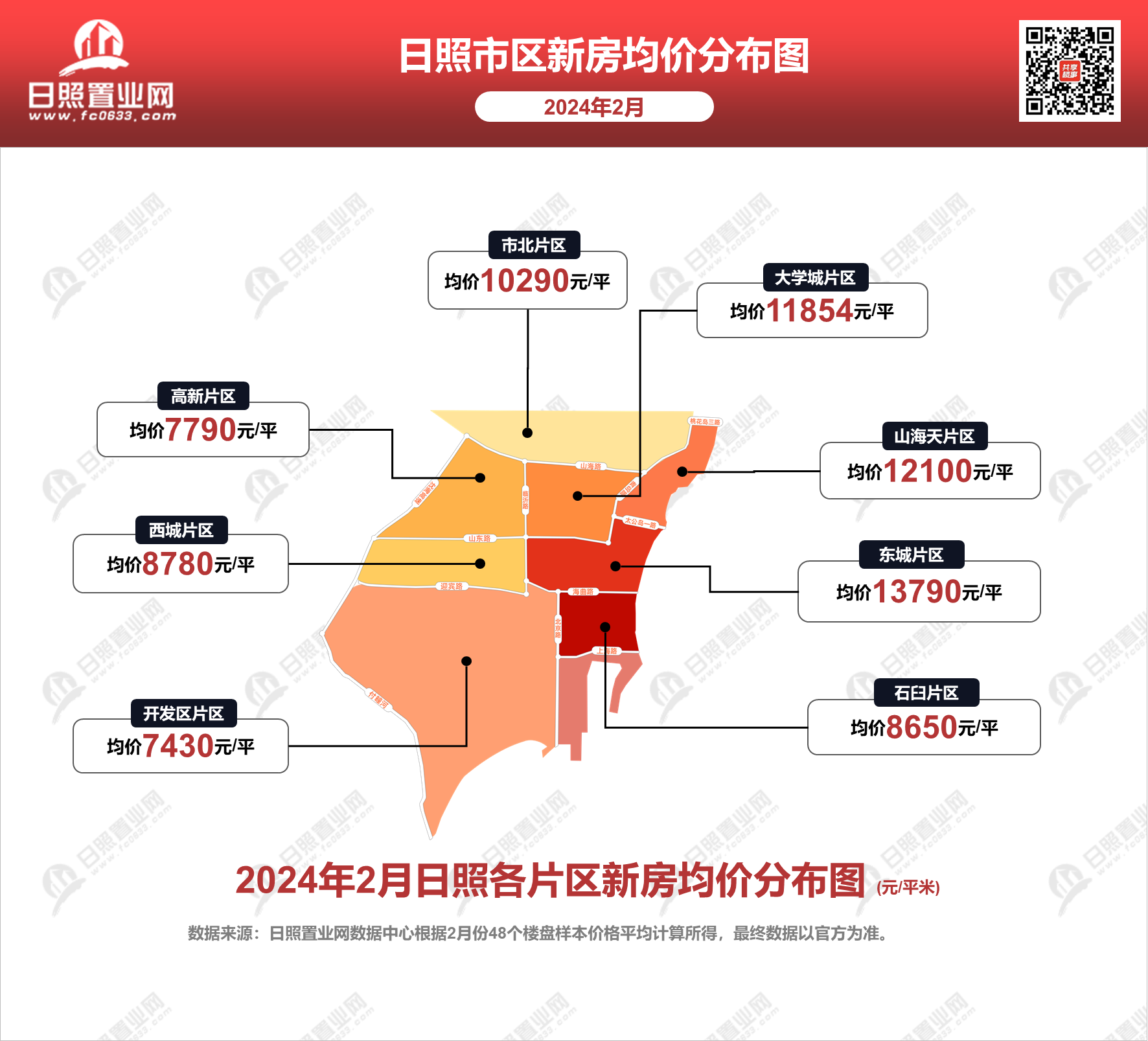 评估咨询 第158页