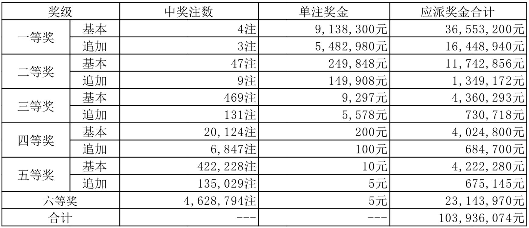 2024年新奥历史开奖结果,全面设计执行方案_标配版87.295