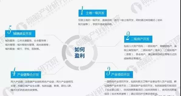 信息咨询 第187页