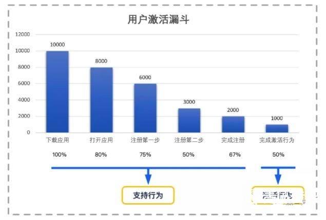 评估咨询 第132页