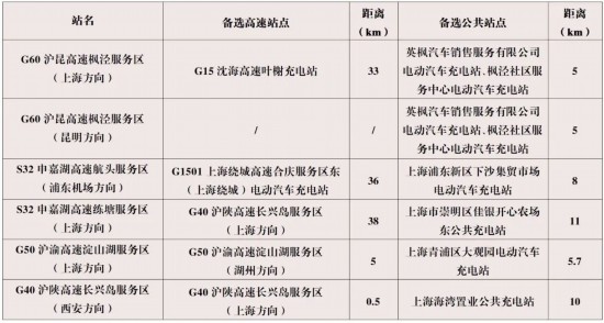 项目代建 第175页