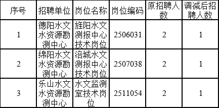 2025年1月 第974页