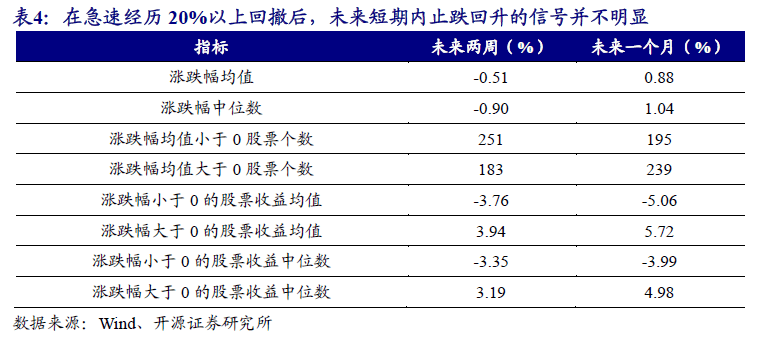 评估咨询 第120页