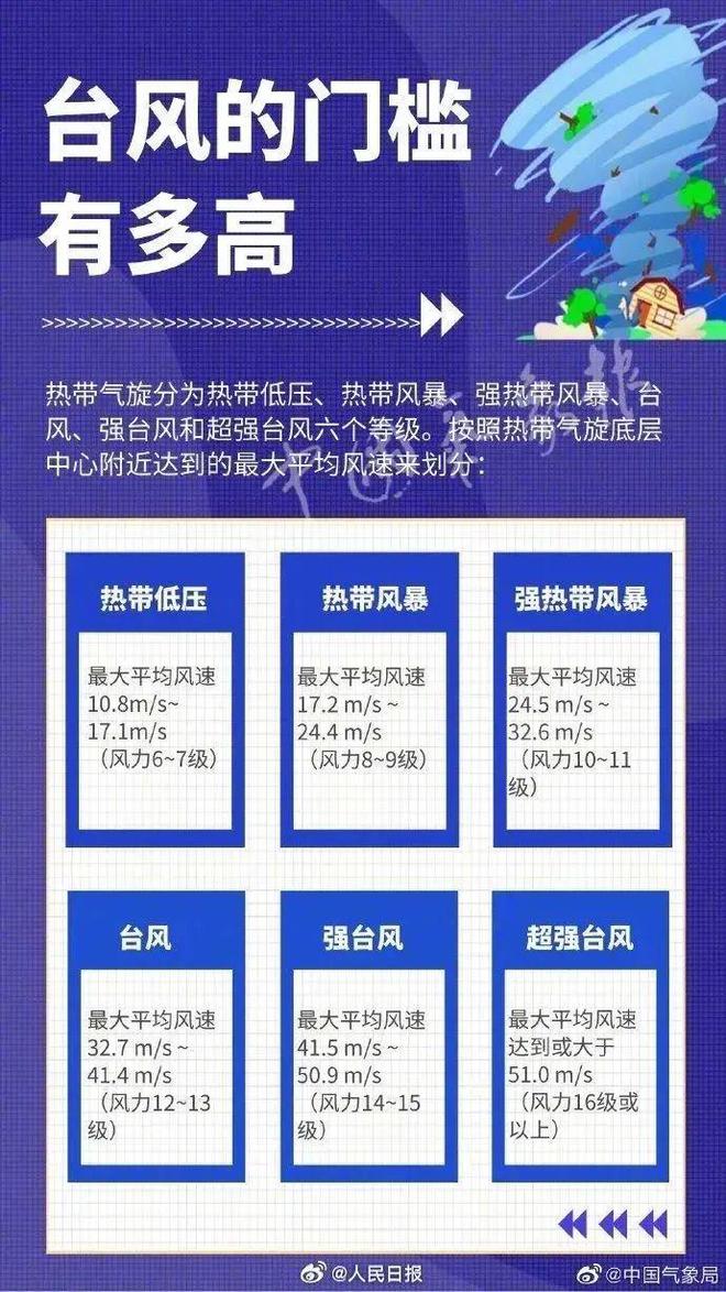 最新台风公告全方位应对，保障安全安全措施严防台风来袭