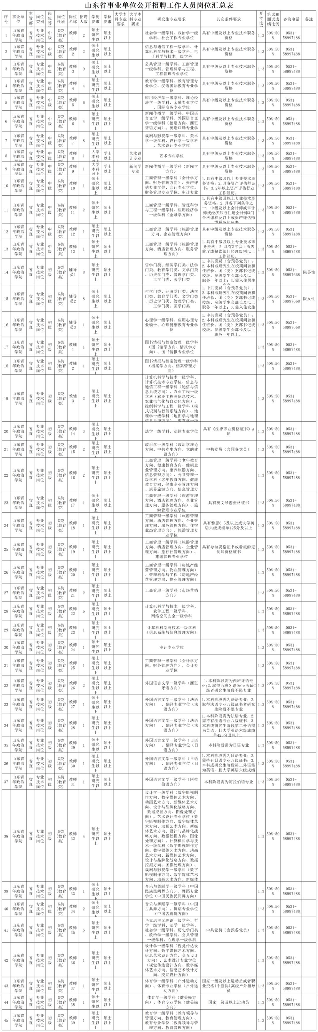 滨州市发展和改革委员会最新招聘信息详解及招聘动态更新通知