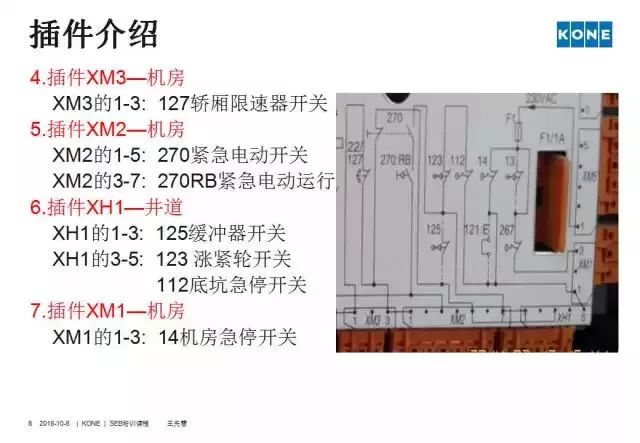 最新通力故障代码详解及解析指南