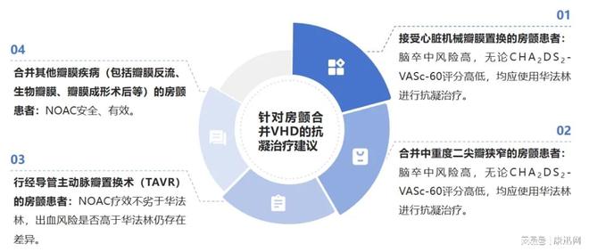 房颤的最新分类及其临床意义概述