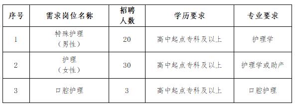 济南护理招聘最新动态与行业展望