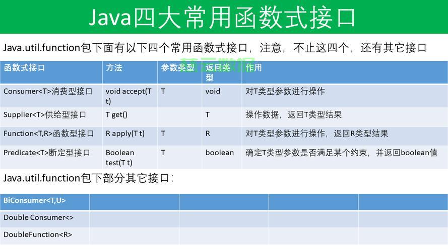 Java最新API下载指南，如何获取最新Java API安装包