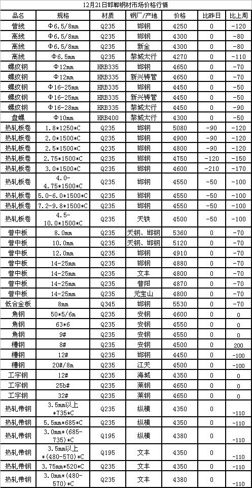 最新TDL报价与市场动态分析概览