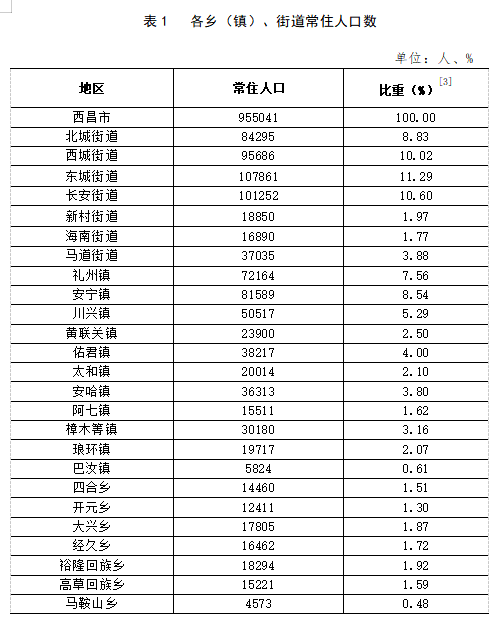 仙人桥镇人事任命揭晓，开启地方发展新篇章