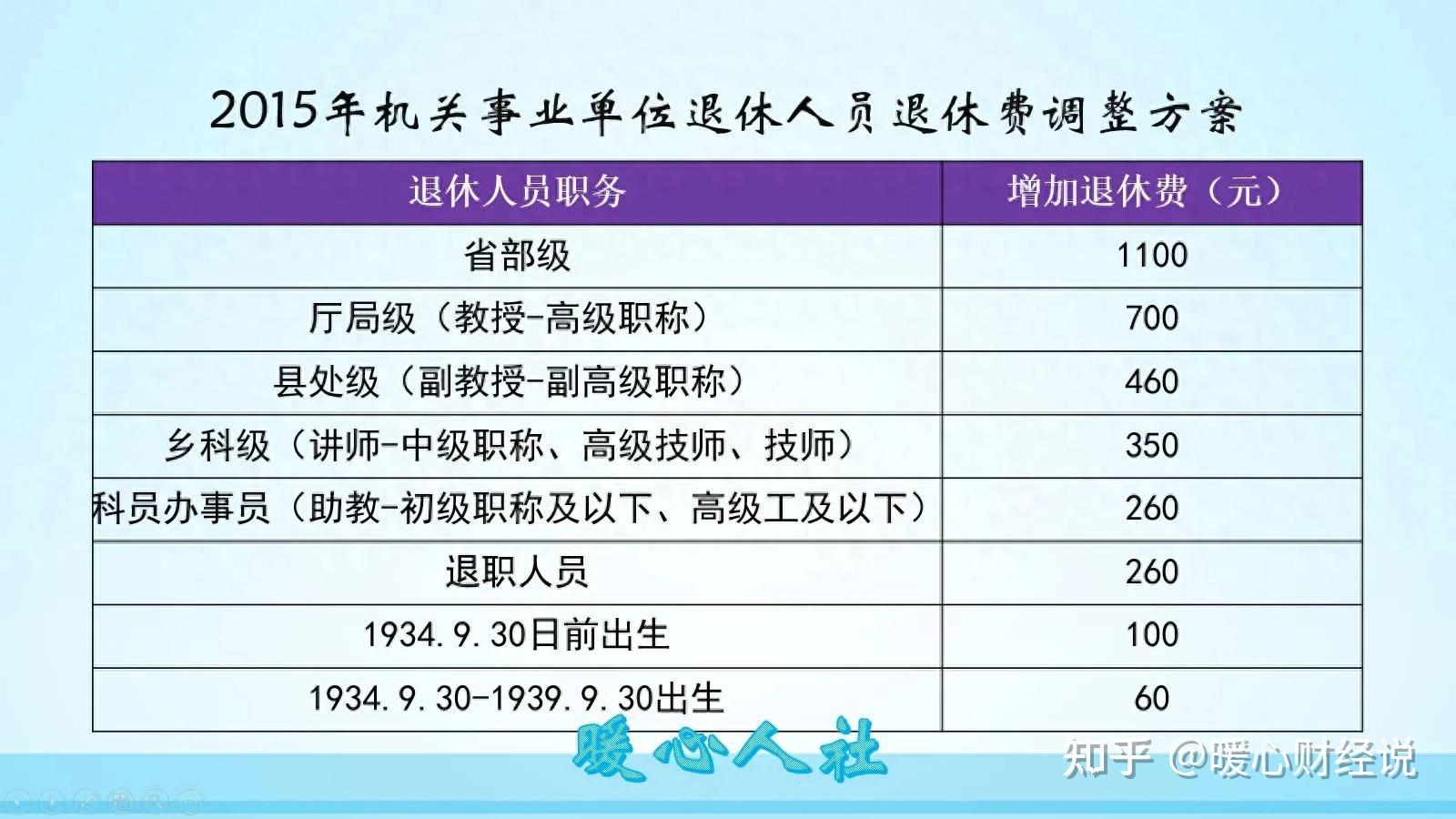 事业单位中人退休工资最新消息深度解读与解析