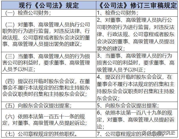 最新公司法解读，影响及探究历程回顾