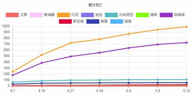 印尼最新疫情数据及其影响分析概述