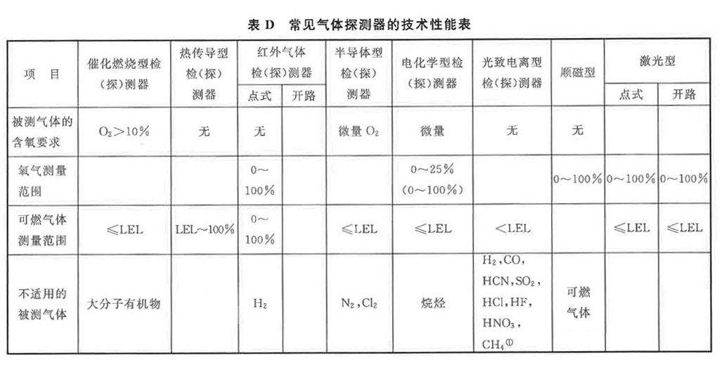 一氧化碳报警值国家最新标准及其应用概述