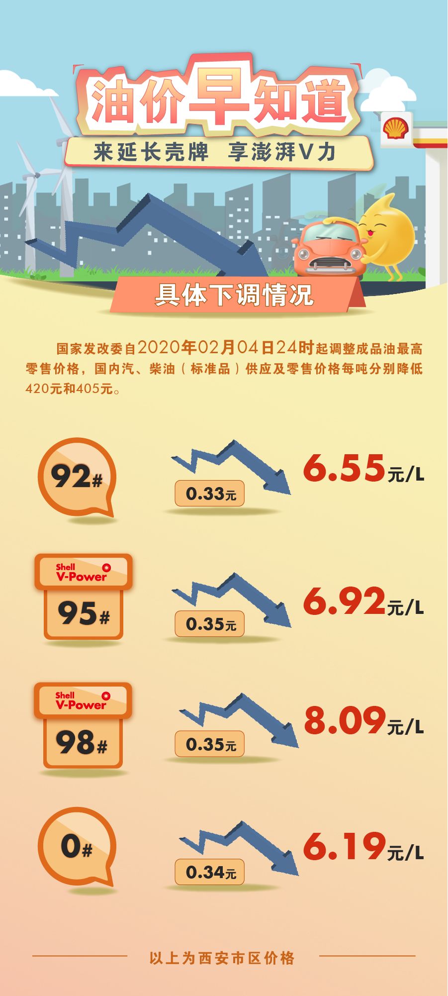 最新油价调整动态及走势分析