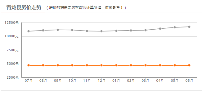 秦皇岛二手房市场最新动态，最新价格消息、市场走势及购房指南