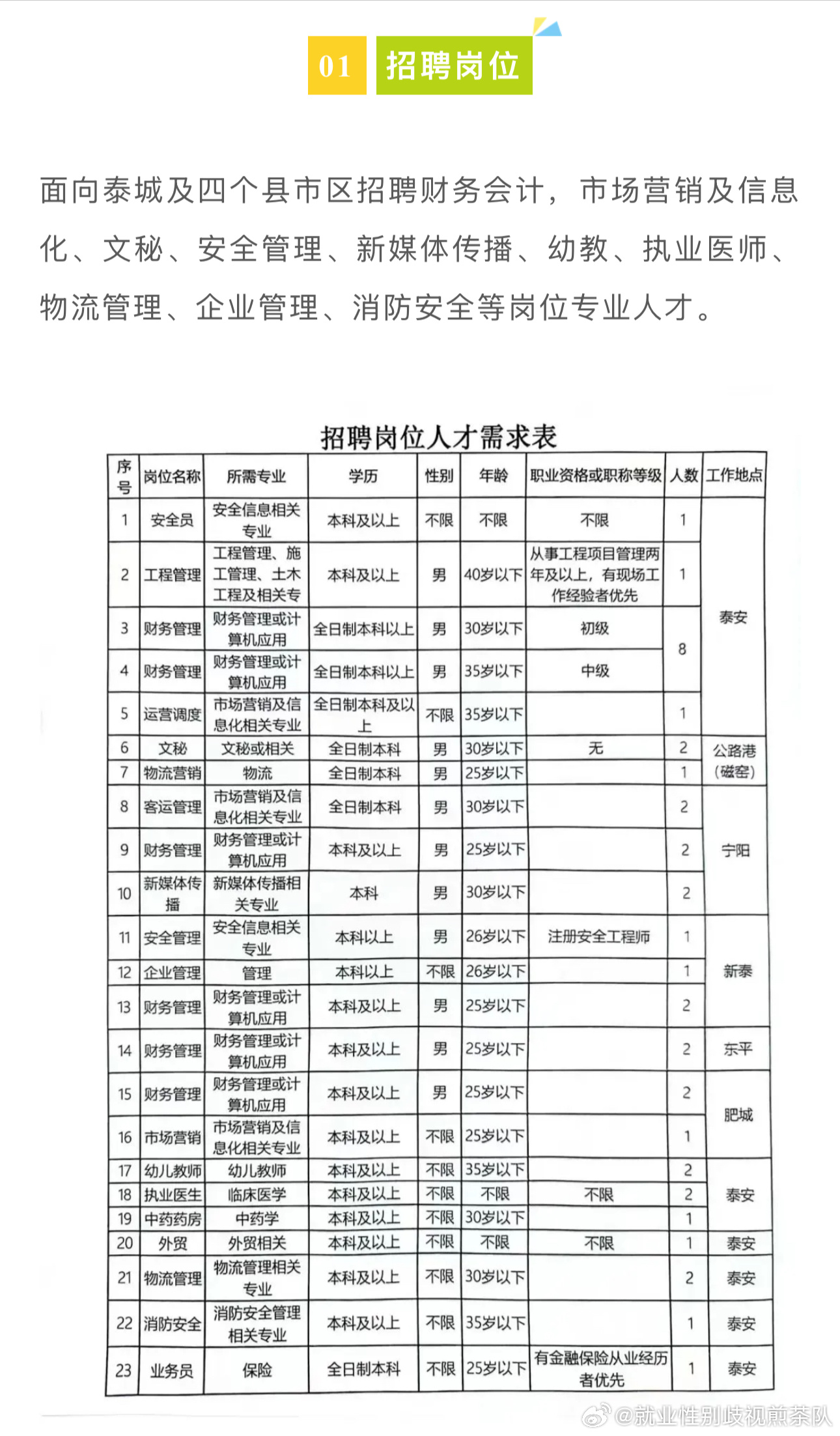 海沧区数据和政务服务局最新招聘信息概览，招聘职位、要求及待遇等详解