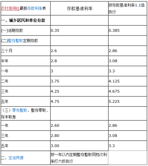 农村信用社利率表2025最新版详解与概览