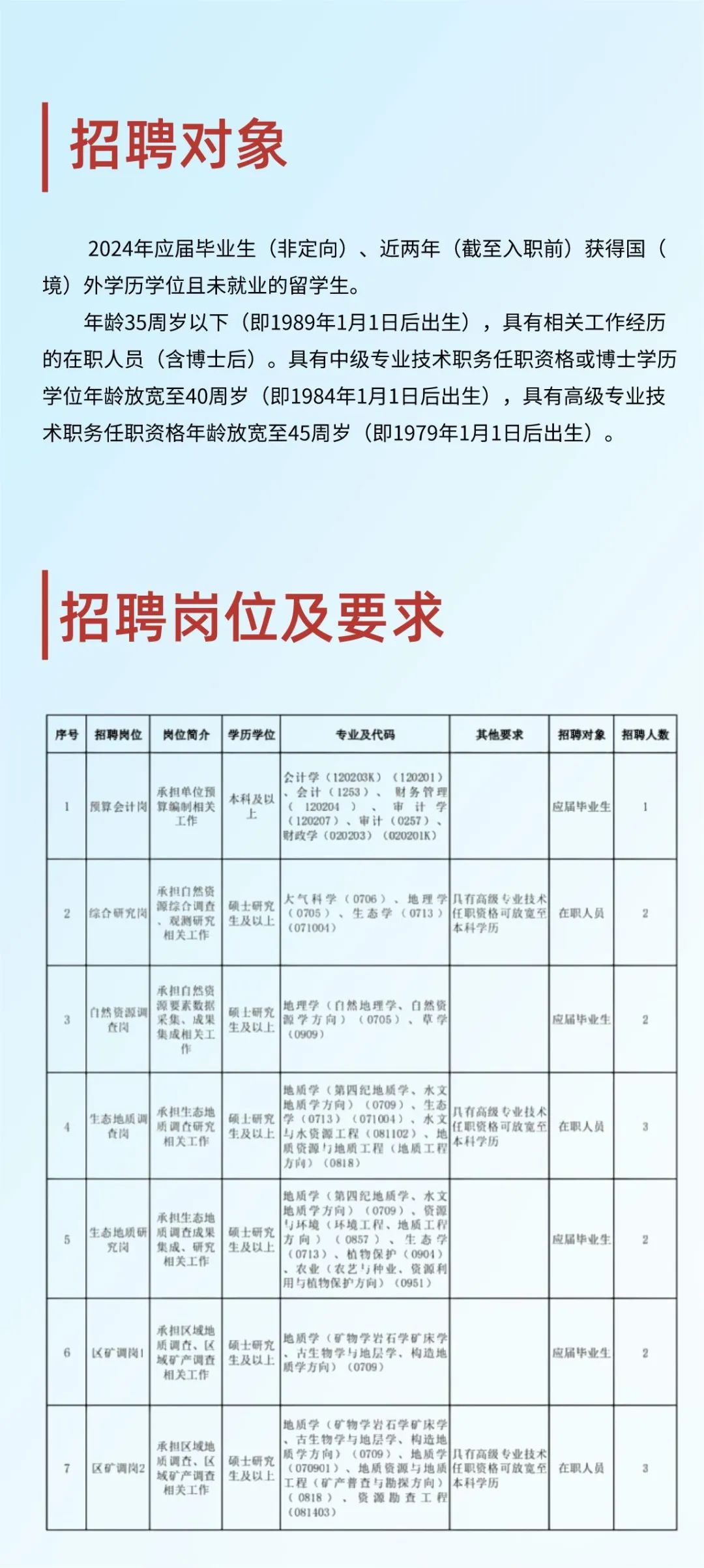 2025年2月22日 第29页